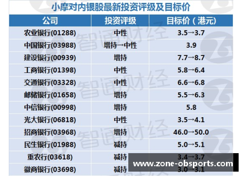 OB体育球员综合评级：全面解析球员技能与潜力