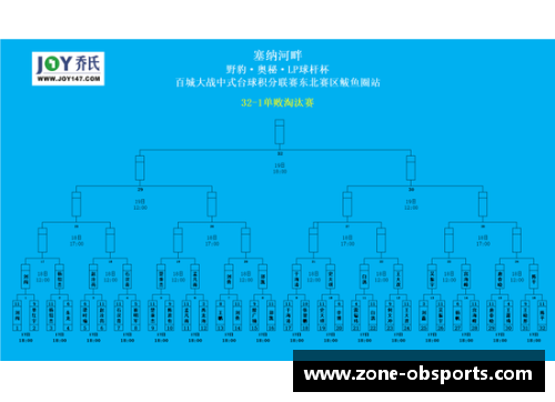 OB体育火箭遭遇骑士逆转，六连胜告终：篮球世界的永恒激战 - 副本