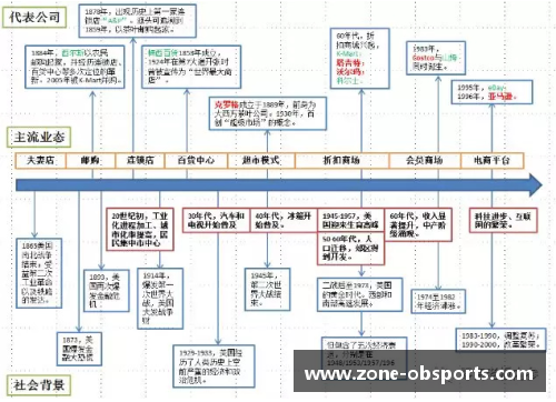 OB体育美国零售史150年：动态创新与实时转型的启示 - 副本